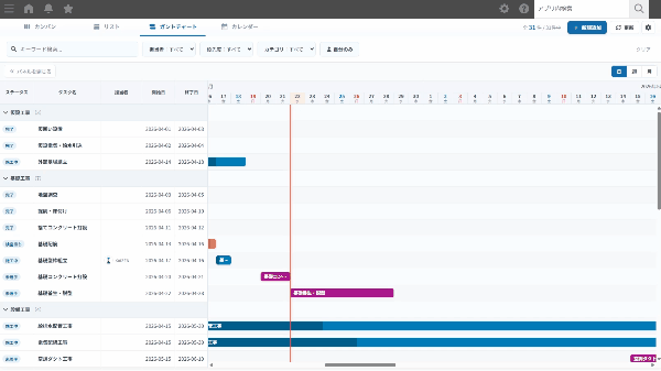ガントチャート